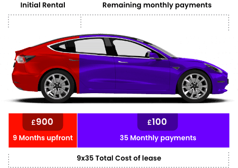 Infographic explaining what a intial rental payment is mobile version